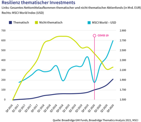 AXA-Diagramm_01