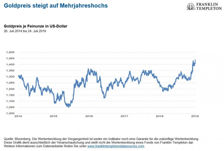 Vier Gründe Für Den Anstieg Des Goldpreises