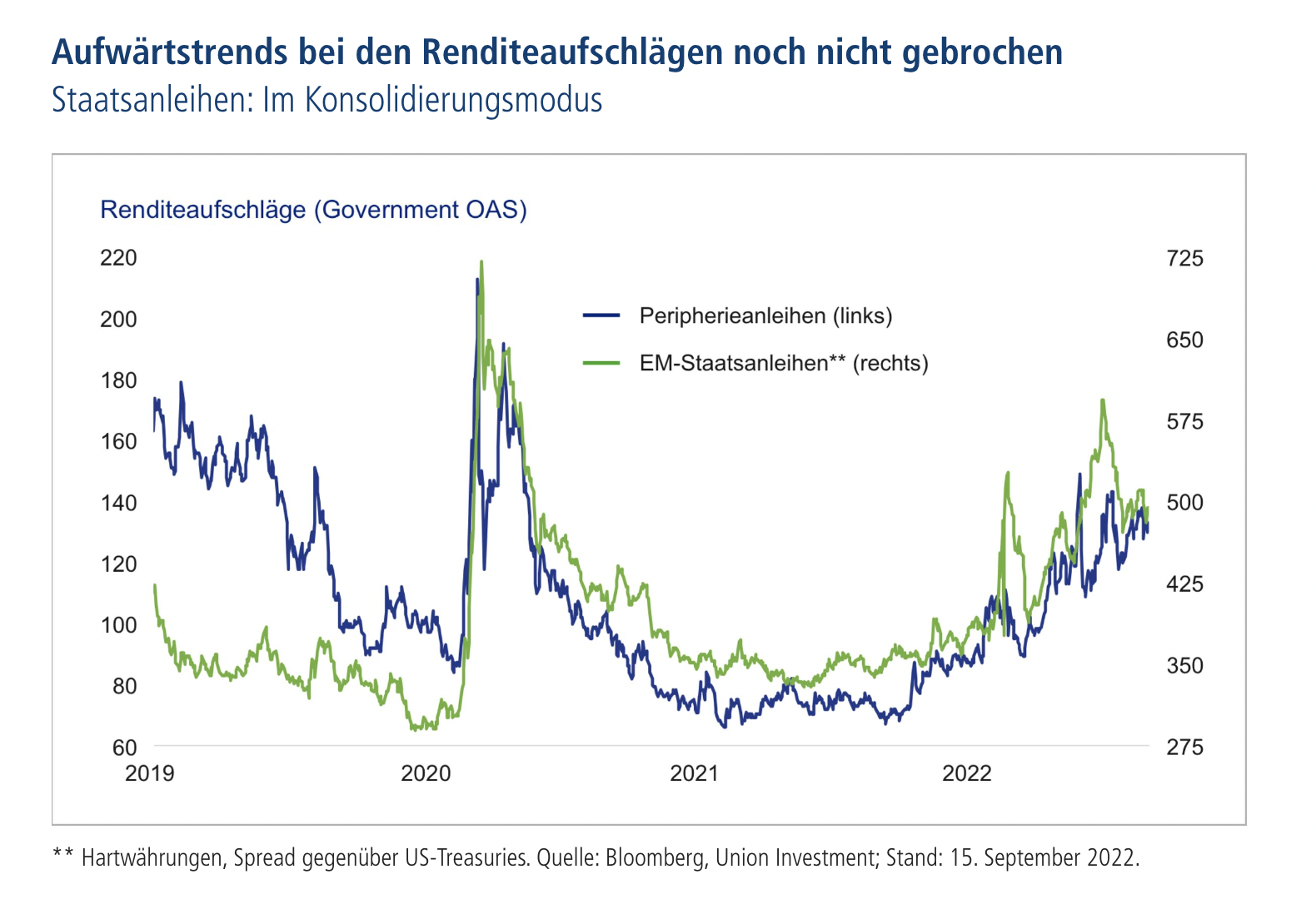 assetklassen-ausblick-inflation-bleibt-die-bestimmende-gr-e