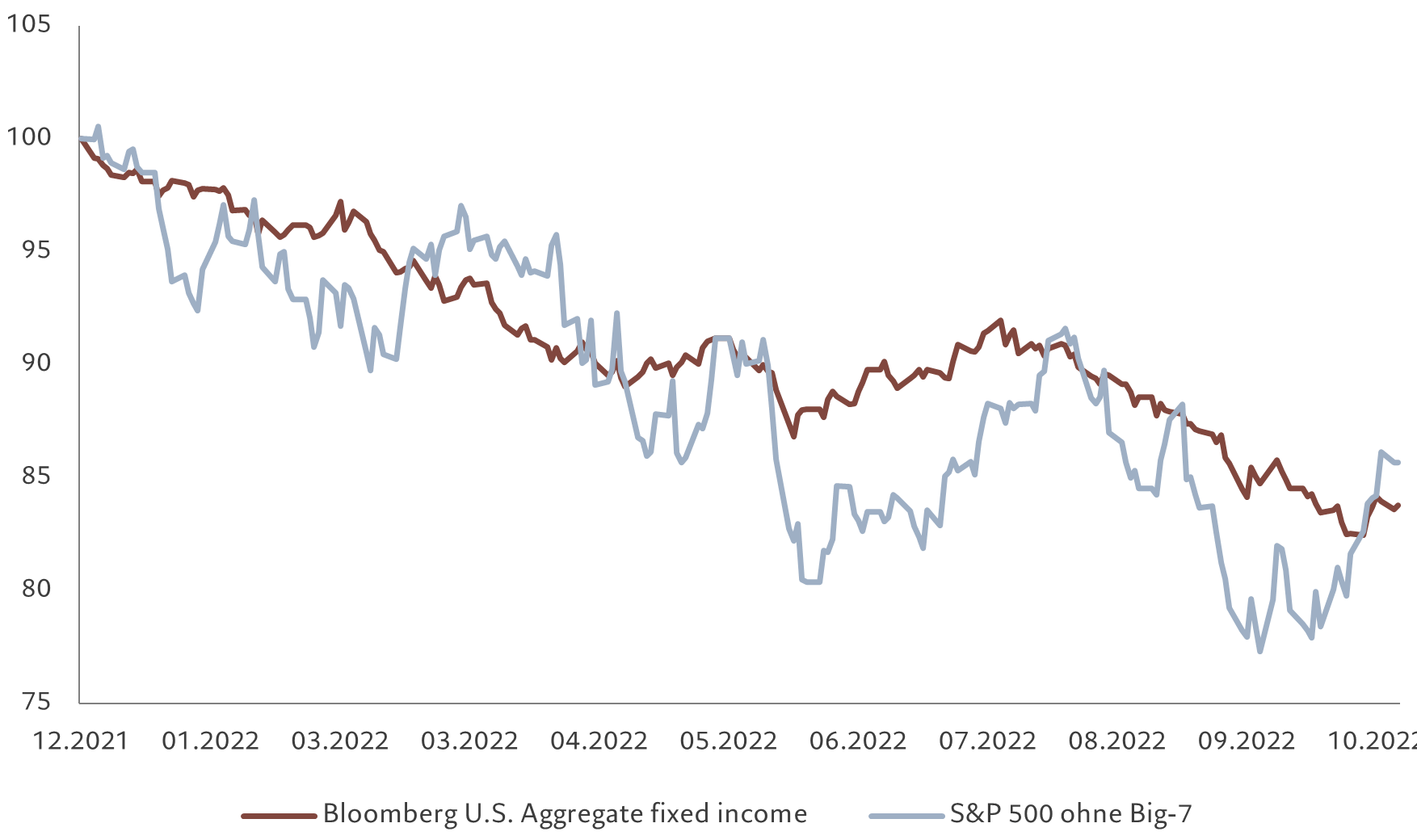 Pictet AM Barometer Geopolitische Risiken werfen Schatten auf Aktien