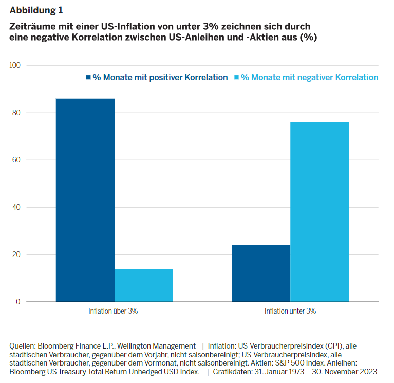 A graph with blue bars

Description automatically generated