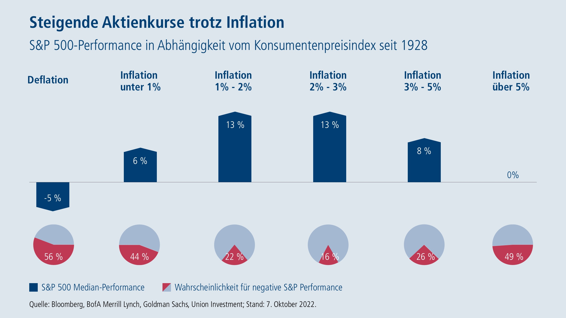 Union Investment Stratege Gärtner Mit Aktien durch die Krise