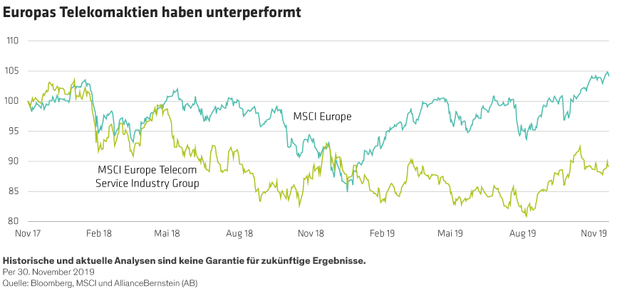 Alliancebernstein Analyst Uber Europaische Telekom Aktien Zeit Aufzulegen