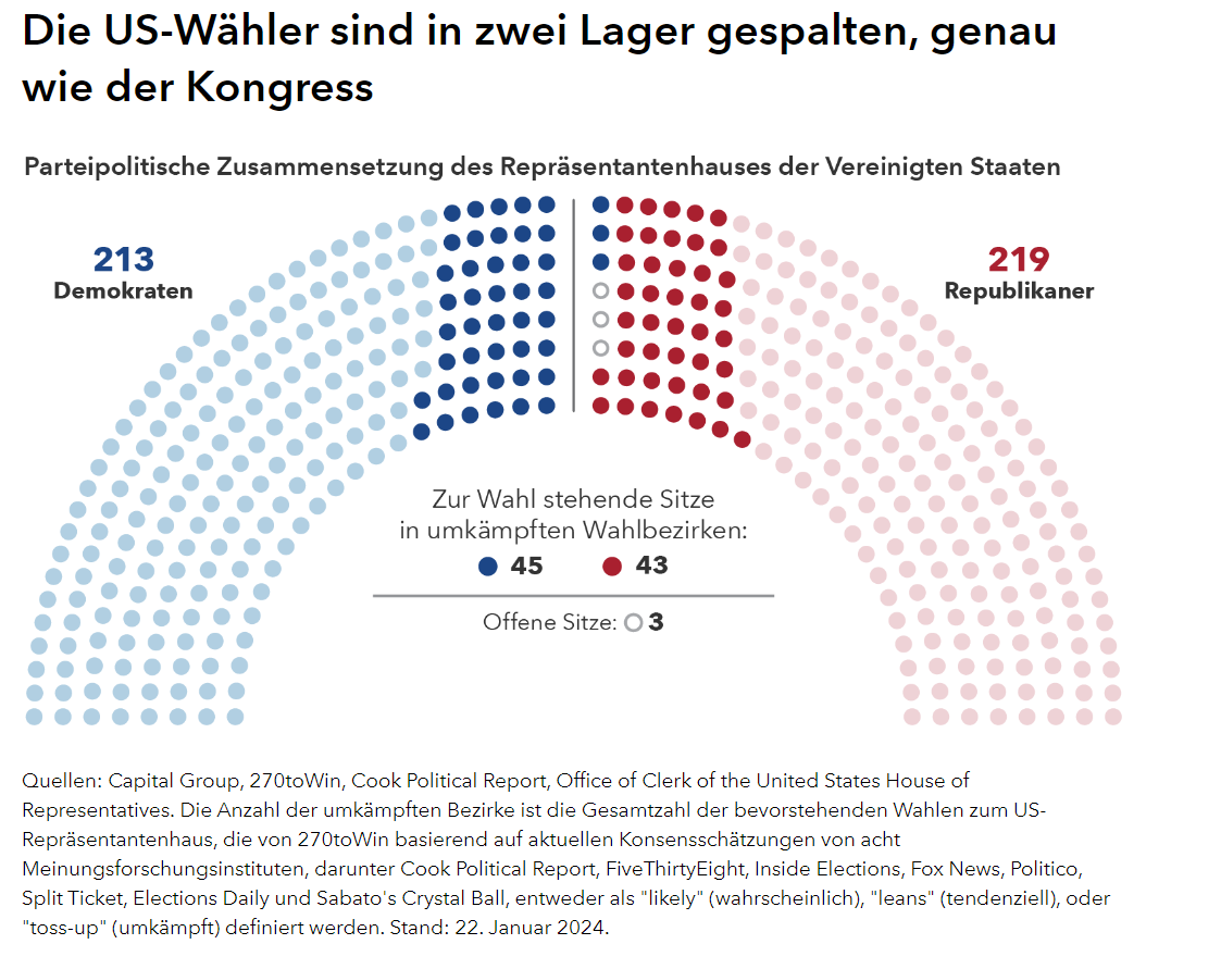 Vier Dinge, Die Sie Im Vorfeld Der US-Wahlen Beachten Sollten