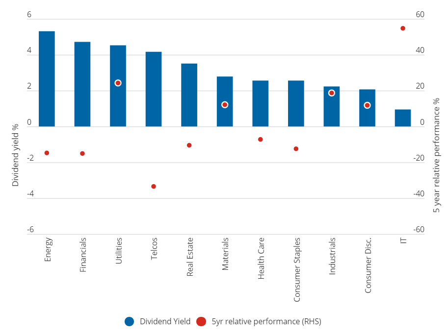 Was Bedeutet Esg Fur Europaische Equity Income Anleger Die Auf Der Suche Nach Nachhaltigen Erstklassigen Dividendenrenditen Sind